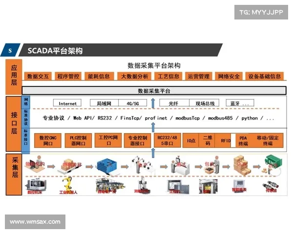 集成网络和安全平台的时机到了吗? 网络世界 集成网络和安全平台的时机到了吗? 网络世界